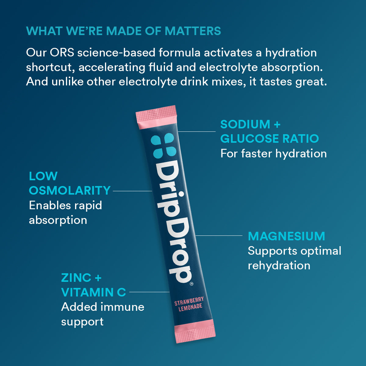 dripdrop-juicy-variety-pack-electrolyte-powder-8-oz-sticks-32-count-k1 0cdbbcd3-b265-4b9d-9a2f-b91bfdeab3b4_large_2550803d-6ca9-4a26-b7bf-9b46e3333aac.jpg