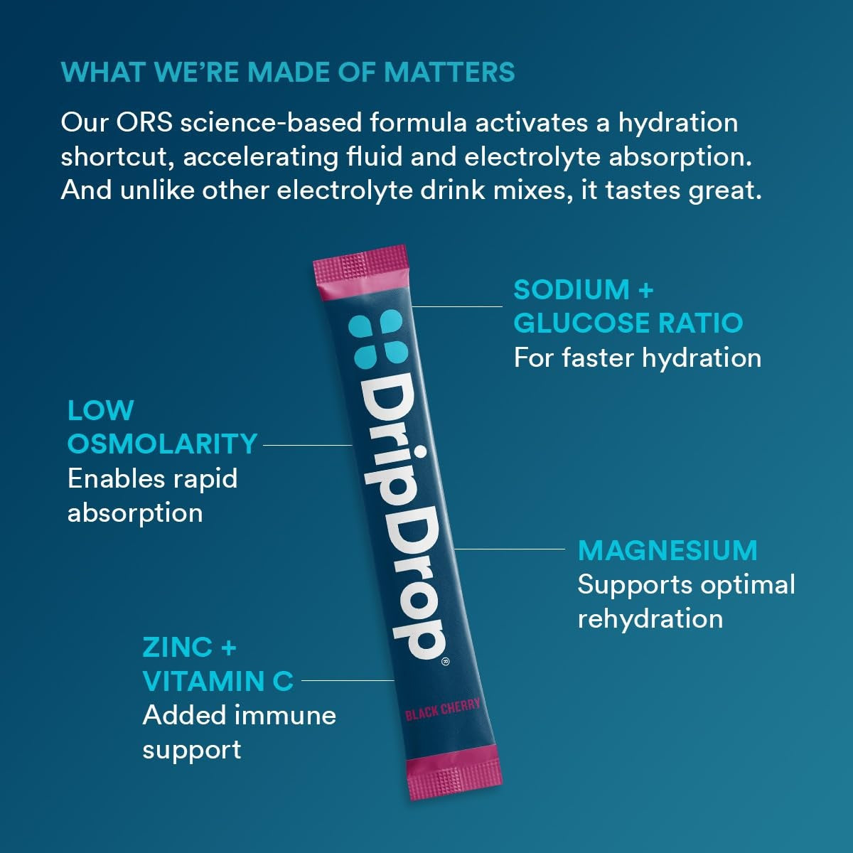 dripdrop-sunburst-variety-pack-electrolyte-powder-8-oz-sticks-32-count-e0 4d051fce-993c-48a1-aad4-c3b93c5a5792_large_b46cfef6-c6b5-444d-ba4a-69ef9ca71bd4.jpg