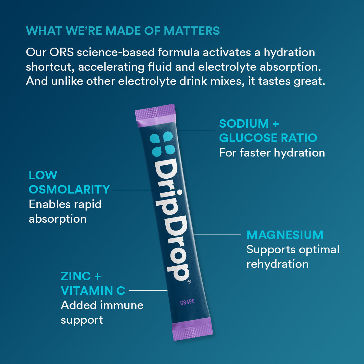 dripdrop-grape-electrolyte-powder-8-oz-sticks-32-count-c3 5df7d2b4-d40e-4975-a704-196cf3adba6f_large_dc69c329-11c0-44c5-8579-900bdff5fec7.jpg