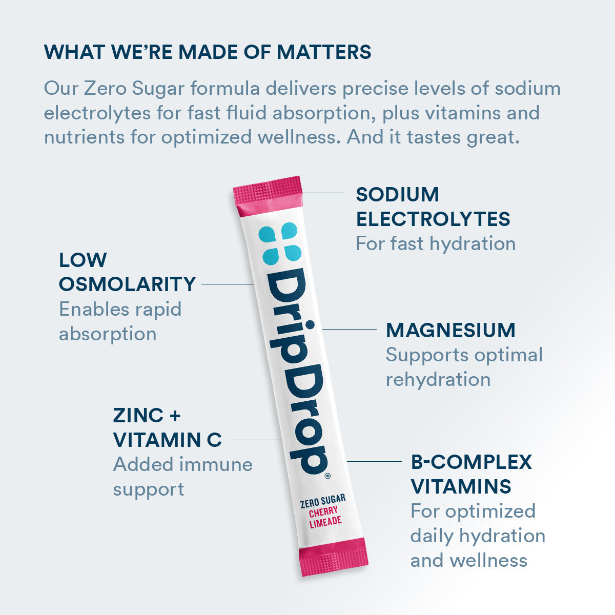 dripdrop-zero-sugar-citrus-variety-pack-electrolyte-powder-8-oz-sticks-16-count-g2 Amazon-ZERO-PDP_WWMOM_ChrLim_1200x1200_2026.jpg