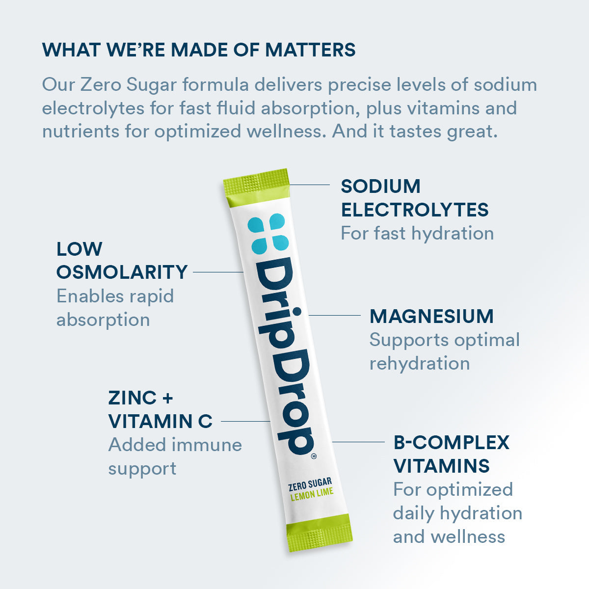 dripdrop-zero-sugar-lemon-lime-electrolyte-powder-8-oz-sticks-32-count-e9 Amazon-ZERO-PDP_WWMOM_LemLi_1200x1200_2026.jpg