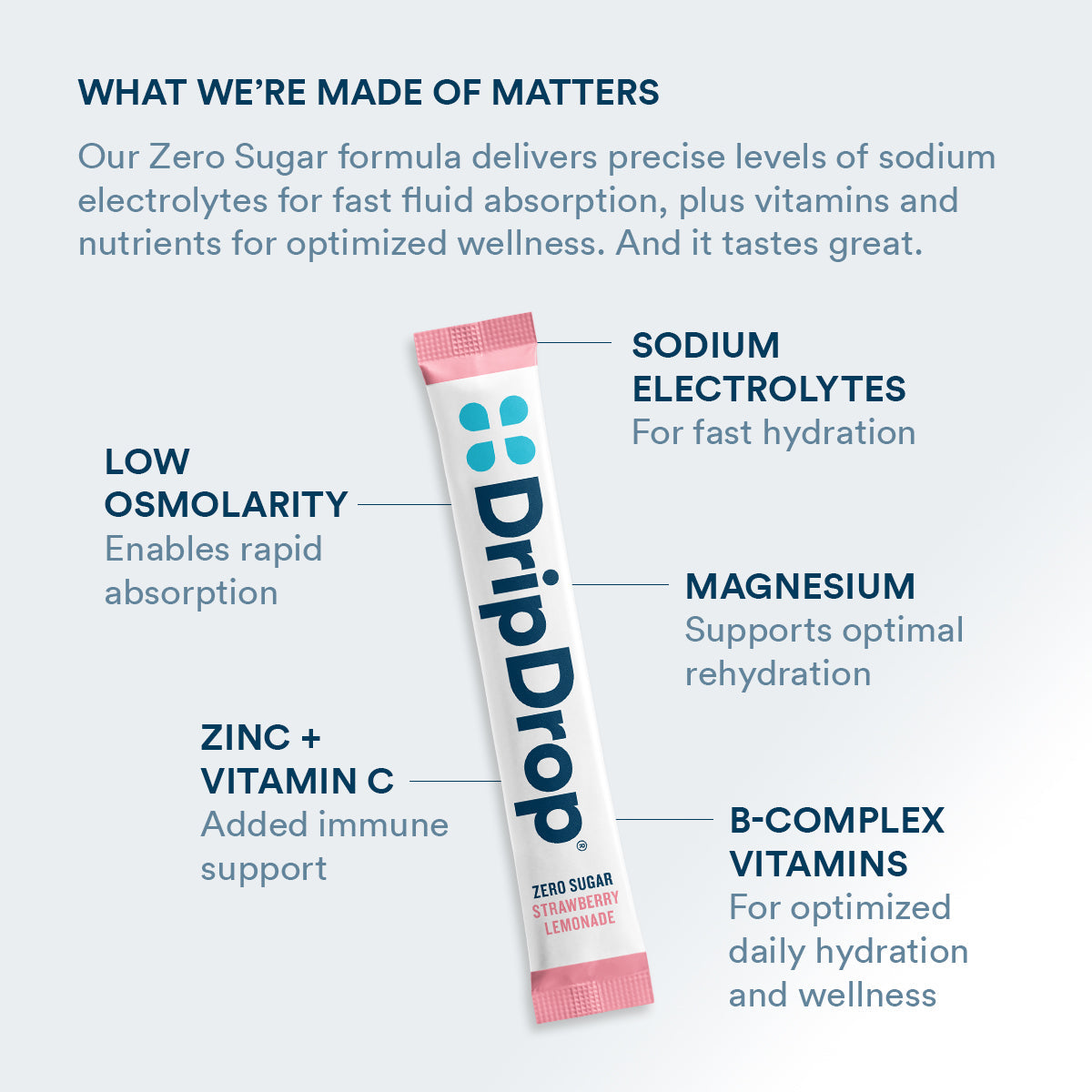 dripdrop-zero-sugar-strawberry-lemonade-electrolyte-powder-8-oz-sticks-32-count-s2 Amazon-ZERO-PDP_WWMOM_StrLem_1200x1200_2026.jpg