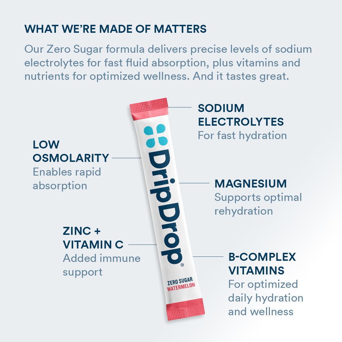 dripdrop-zero-sugar-classic-variety-pack-electrolyte-powder-8-oz-sticks-32-count-v3 Amazon-ZERO-PDP_WWMOM_Wtrmln_1200x1200_2026.jpg