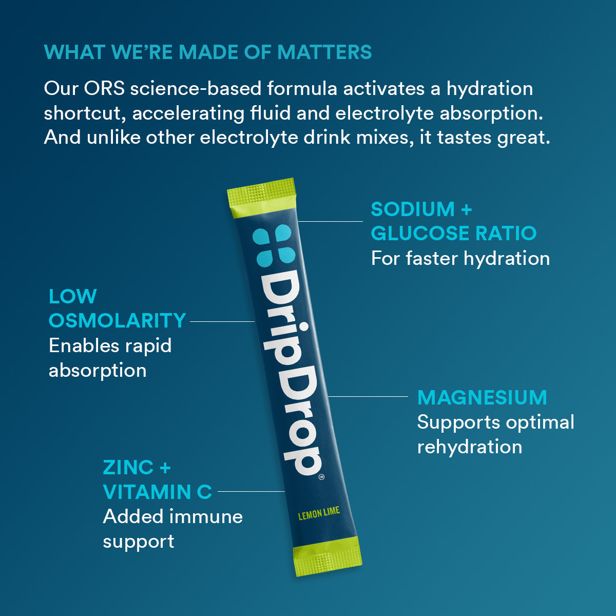 dripdrop-lemon-lime-electrolyte-powder-8-oz-sticks-32-count-i6 b2161073-5aa4-4653-8779-8ef9914a869d_large_7919ca94-cc6b-4246-9a31-f61f8860d232.jpg