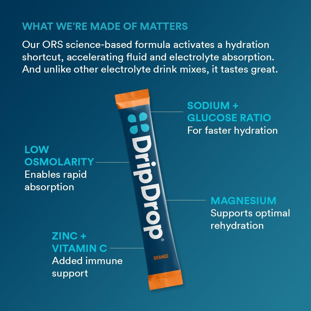 dripdrop-orange-electrolyte-powder-8-oz-sticks-32-count-l9 b80b1984-2c7b-41be-9641-d1af76a19342_large_442dc625-a8f2-4391-b3be-7083bce00351.jpg