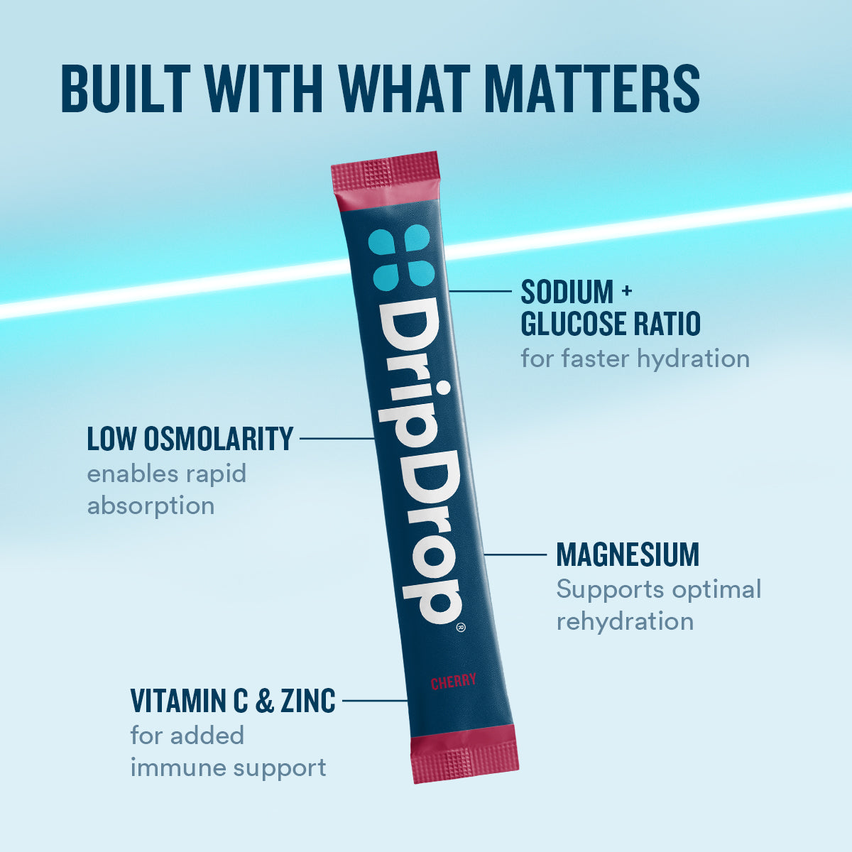 dripdrop-cherry-electrolyte-powder-8-oz-sticks-32-count-e7 eComm-OG-PDP_WWMOM_Cherry_1200x1200_2026_vFINAL.jpg