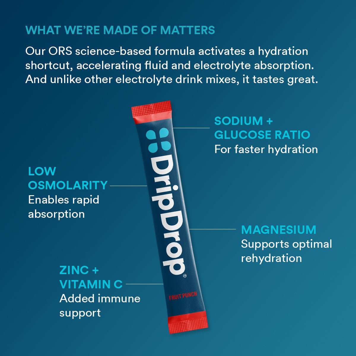 dripdrop-fruit-punch-electrolyte-powder-8-oz-sticks-32-count-h4 f2b3a962-2691-4797-85ba-ff44d403a680_large_ae14166a-5d66-4bfd-a265-a1f90cee9baf.jpg